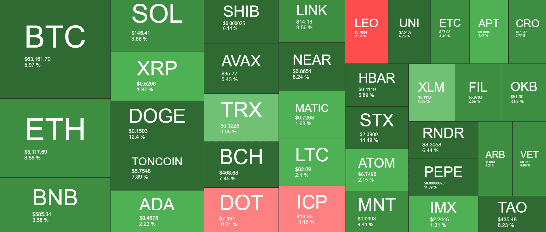 Cryptocurrency Market Overview. Source: QuantifyCrypto