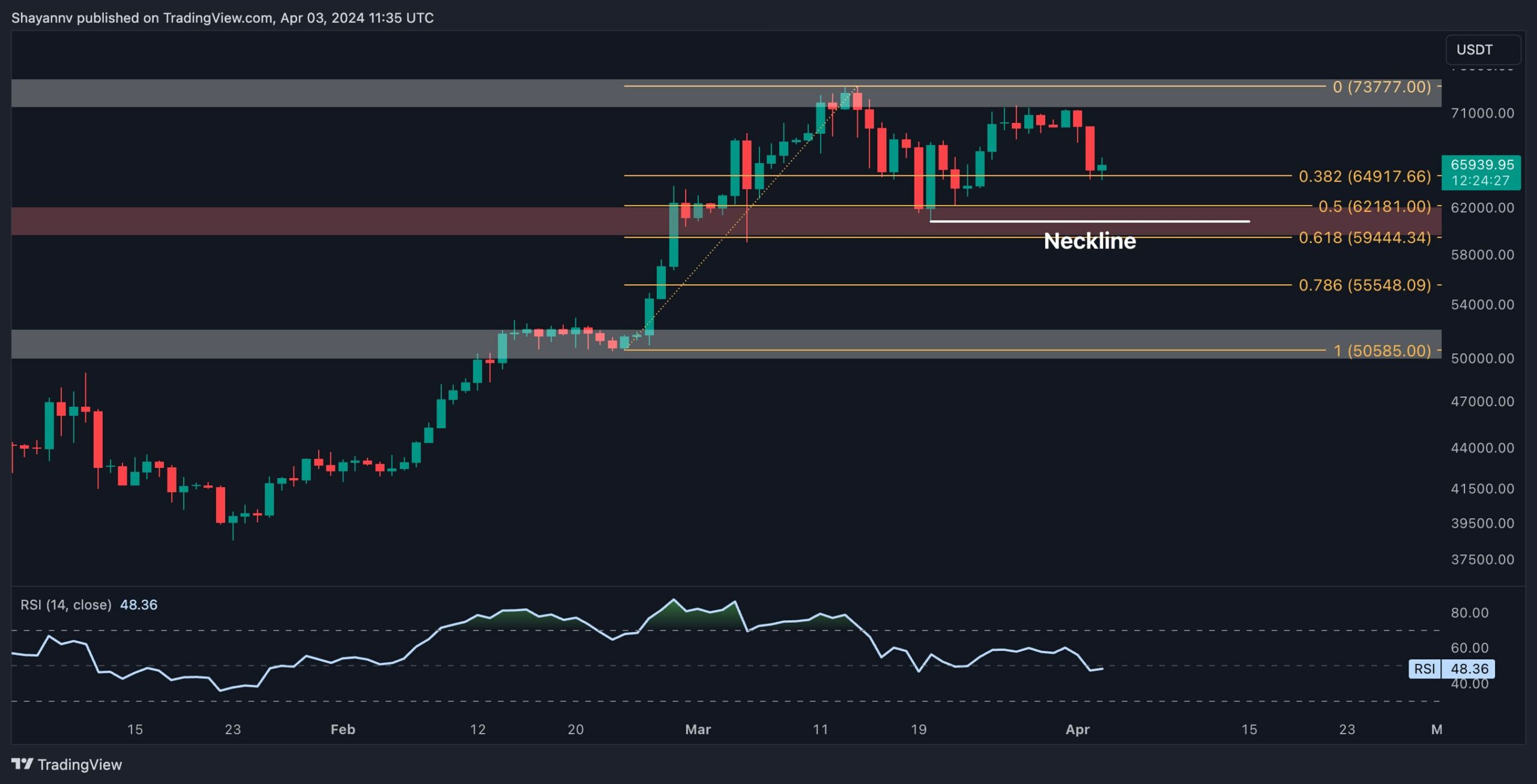 btc_price_chart_0403241