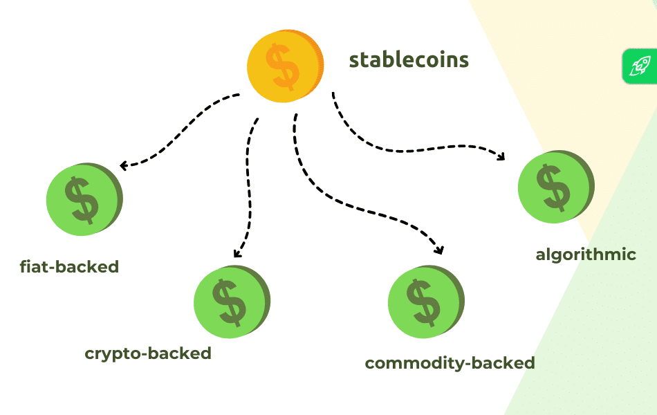 types of stablecoins