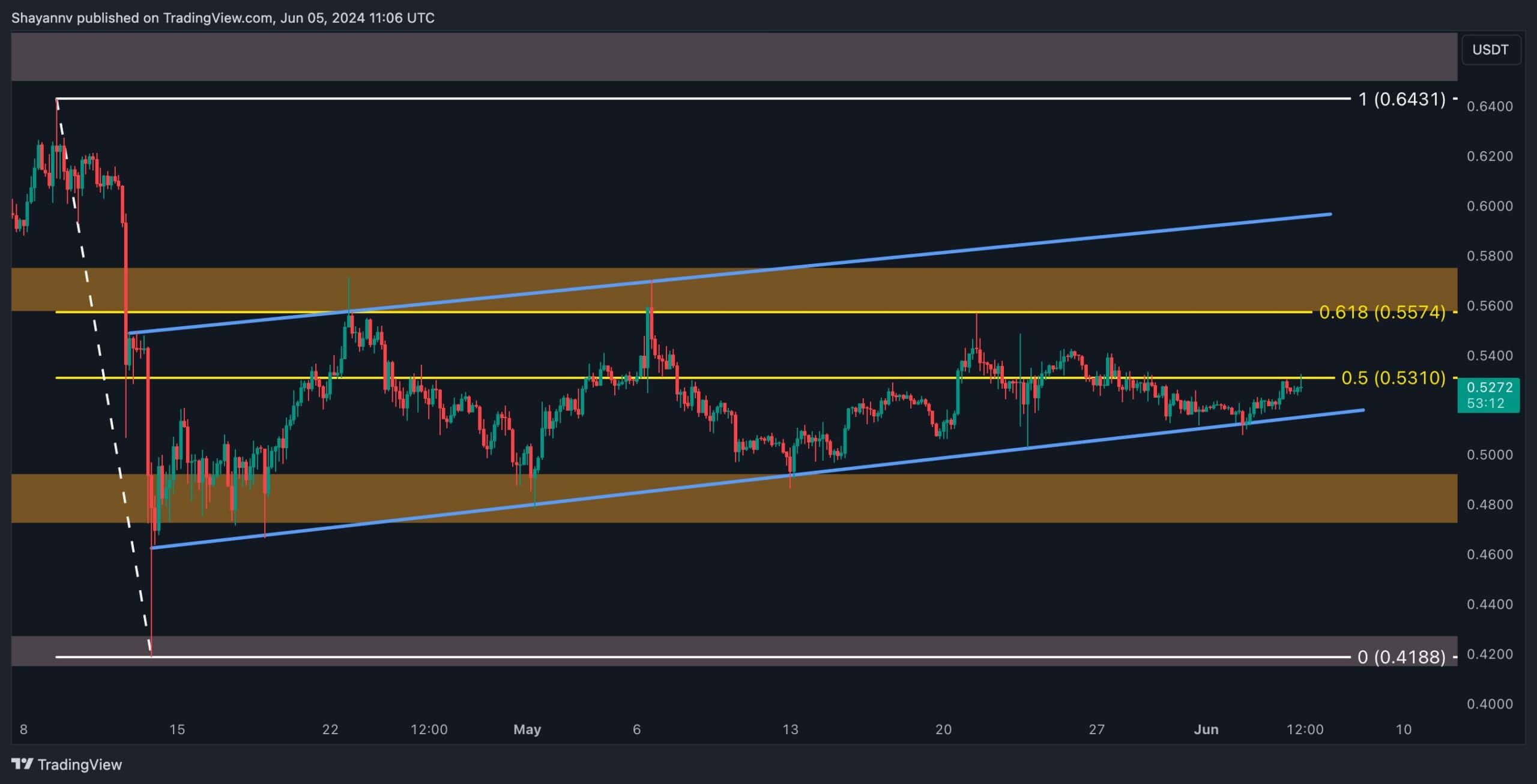 xrp_price_chart_0506242