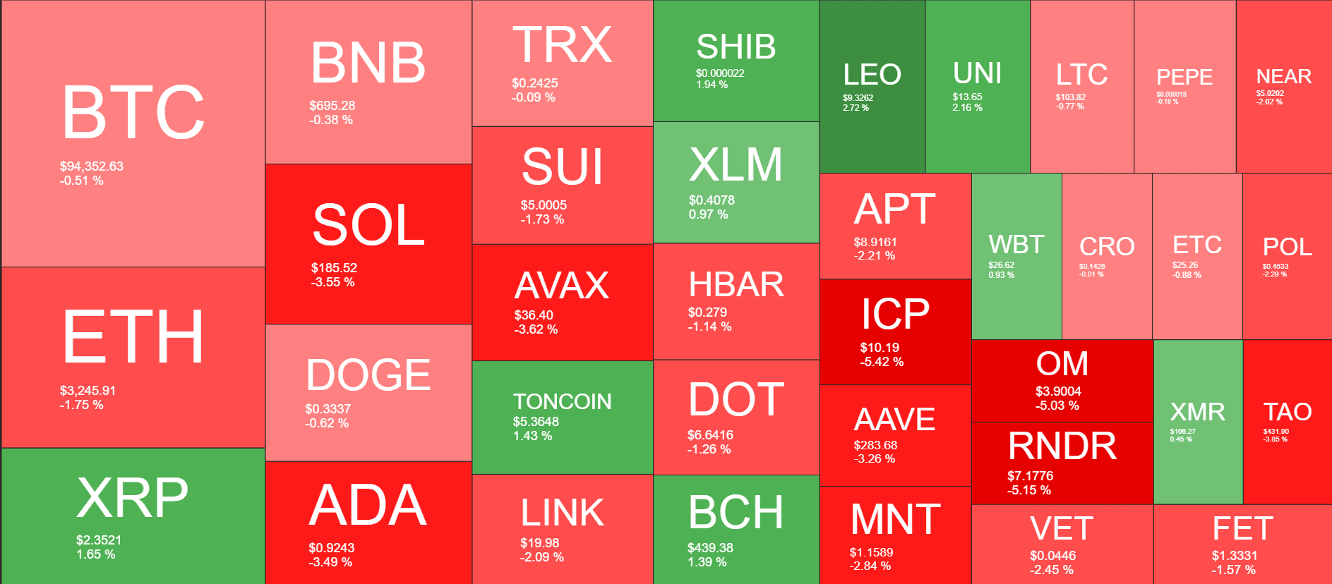 Cryptocurrency Market Overview. Source: QuantifyCrypto