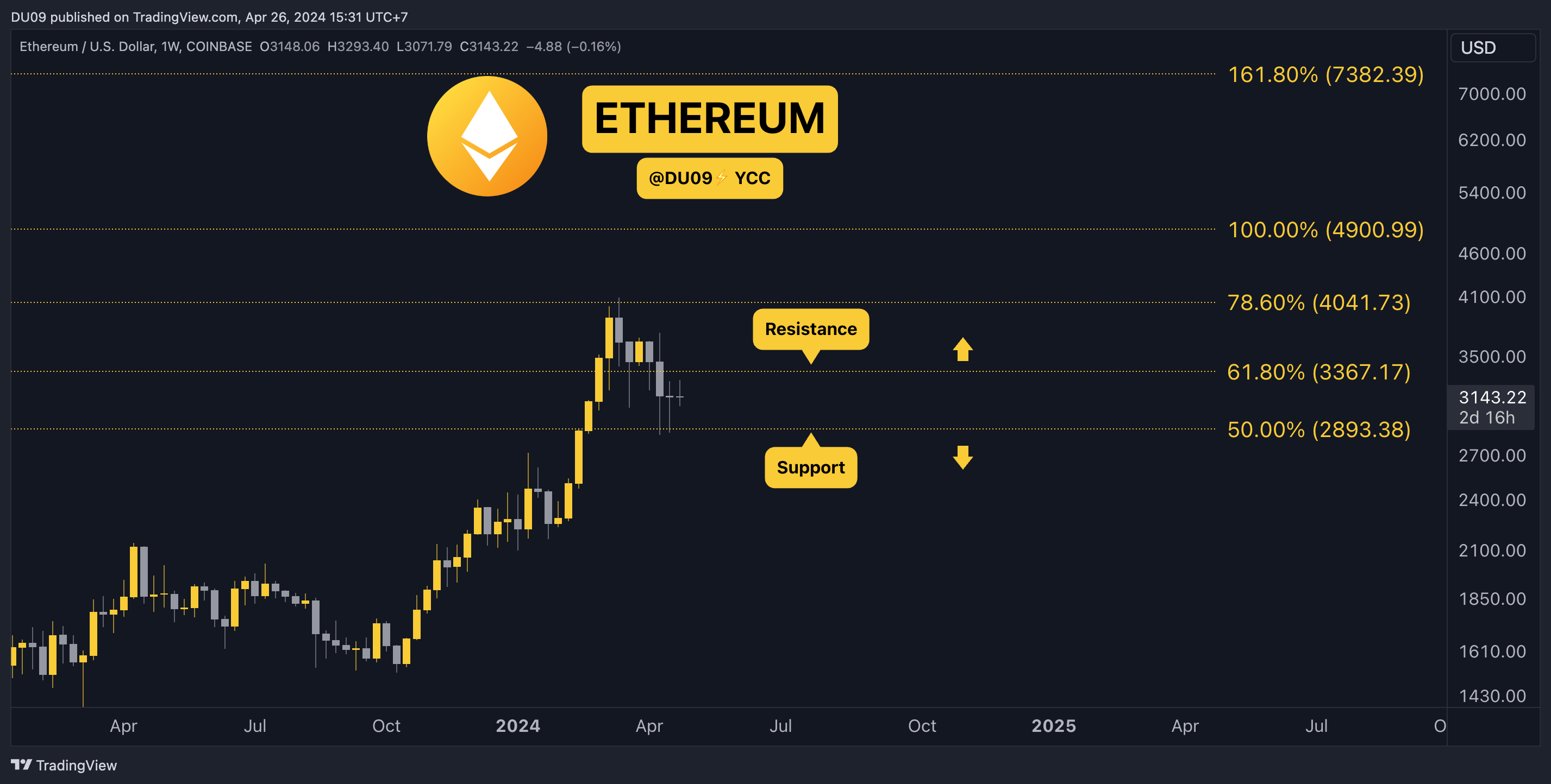 ETHUSD_2024-04-26_11-31-34