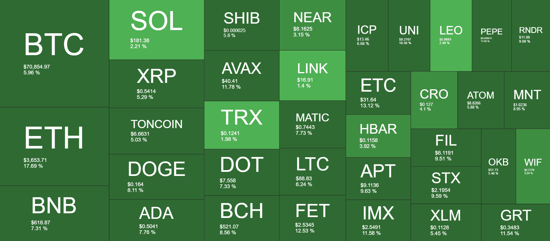 Cryptocurrency Market Overview. Source: QuantifyCrypto