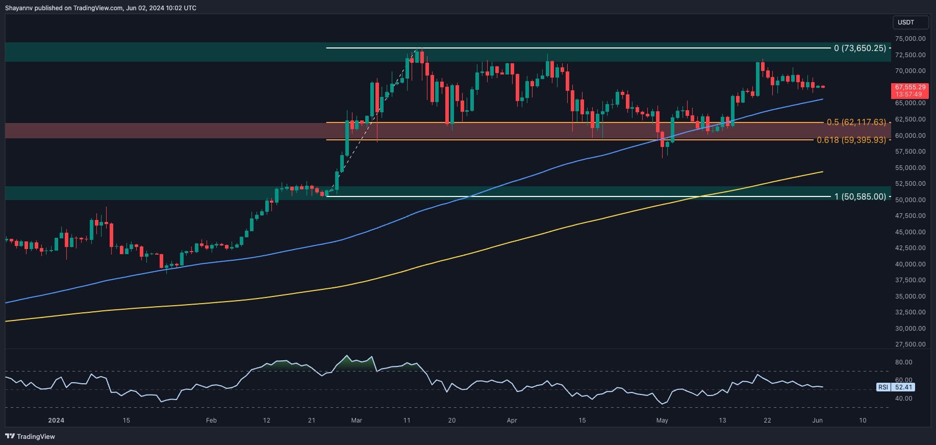 btc_price_chart_0306241