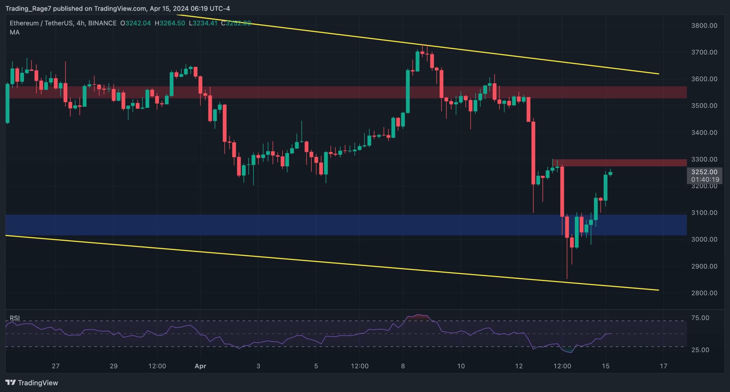 eth_price_analysis_chart_1504242