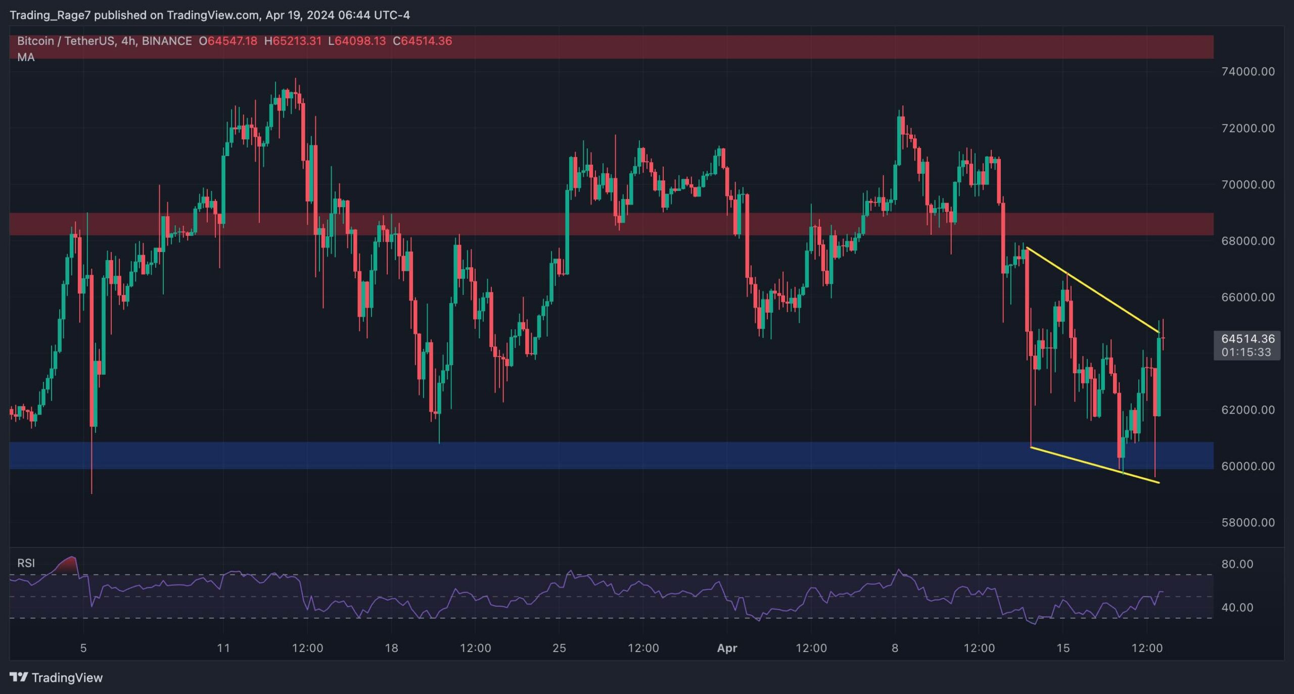 btc_price_analysis_chart_2004242