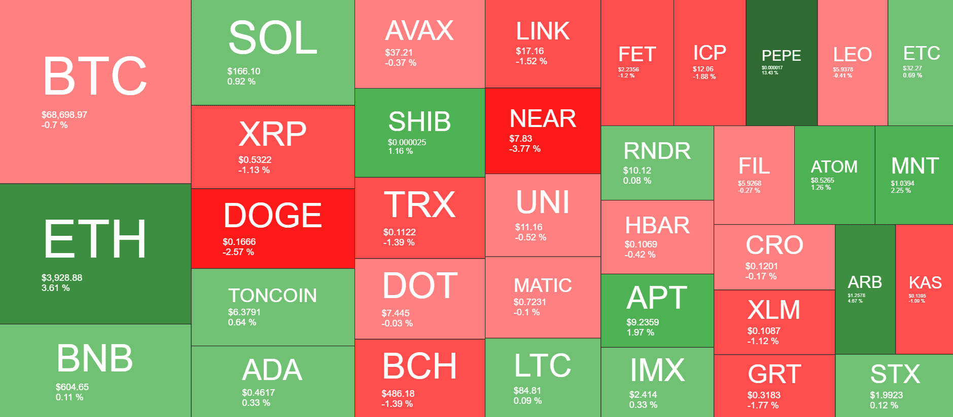 Cryptocurrency Market Overview. Source: QuantifyCrypto