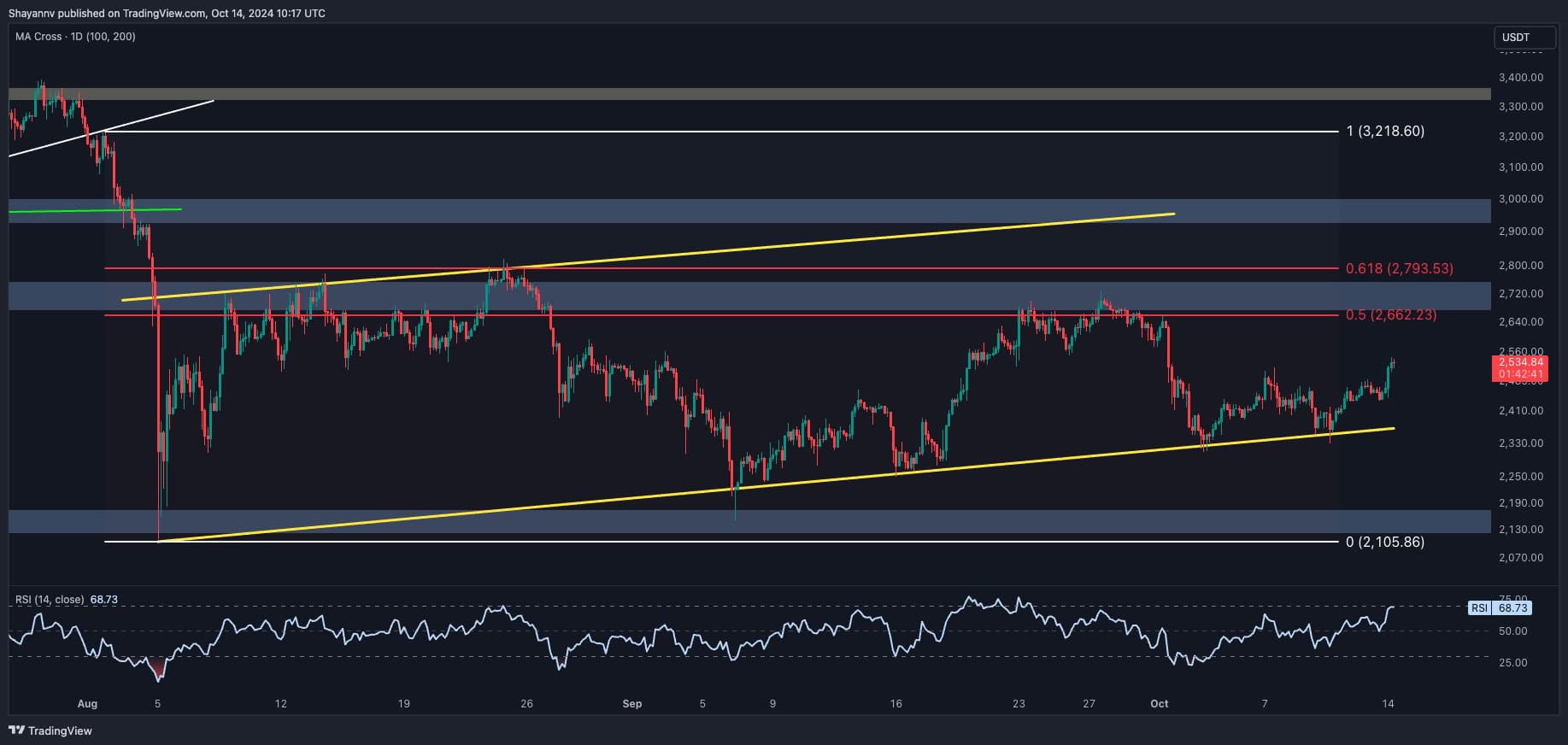 eth_price_chart_1410242