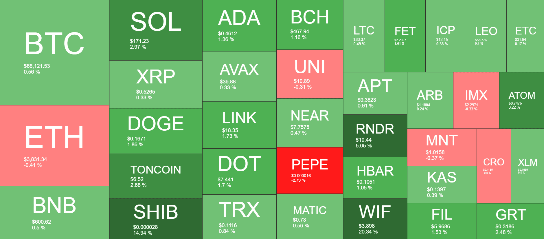 Cryptocurrency Market Overview. Source: QuantifyCrypto