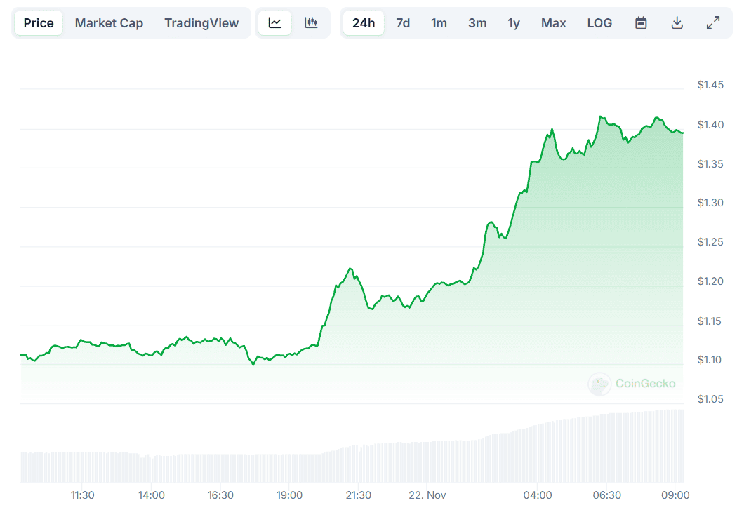 XRP Price