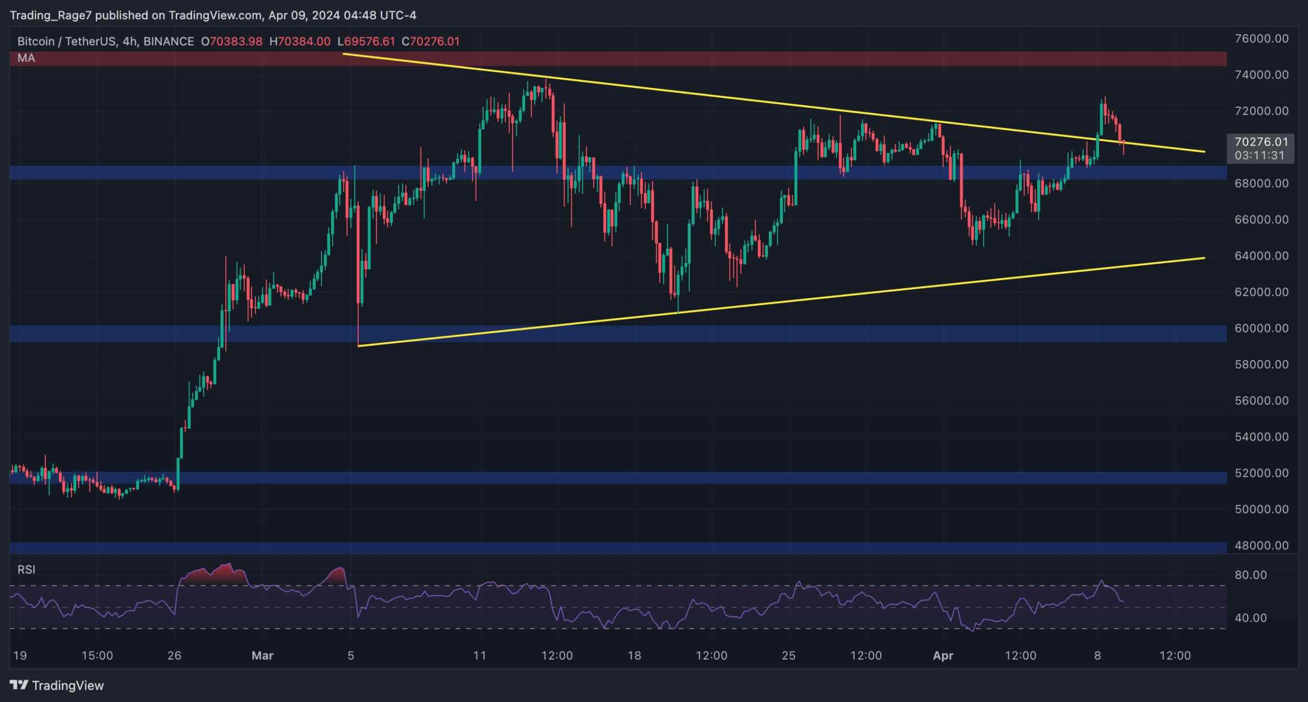 btc_price_analysis_chart_0904242