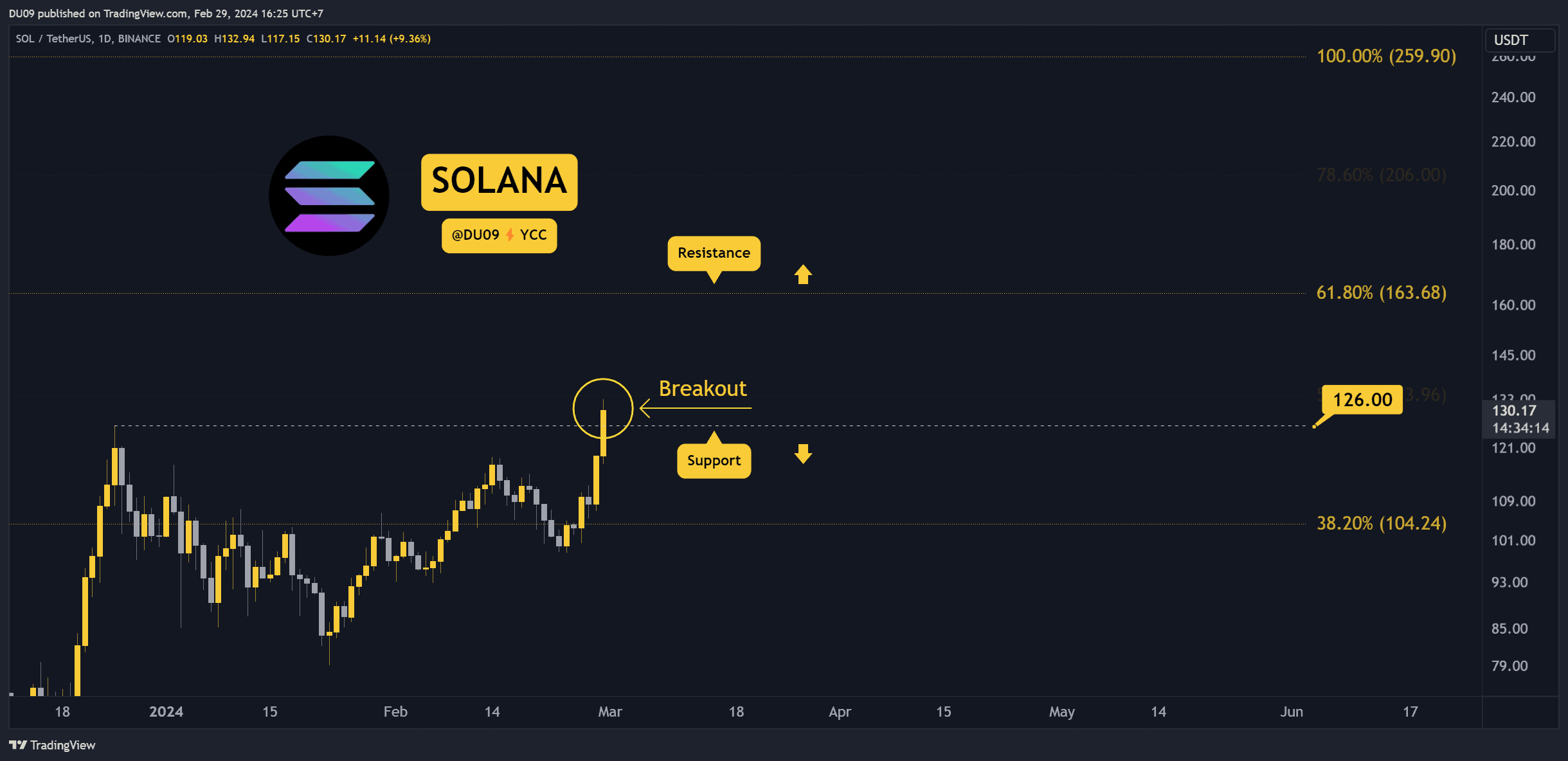 SOLUSDT_2024-02-29_16-25-45