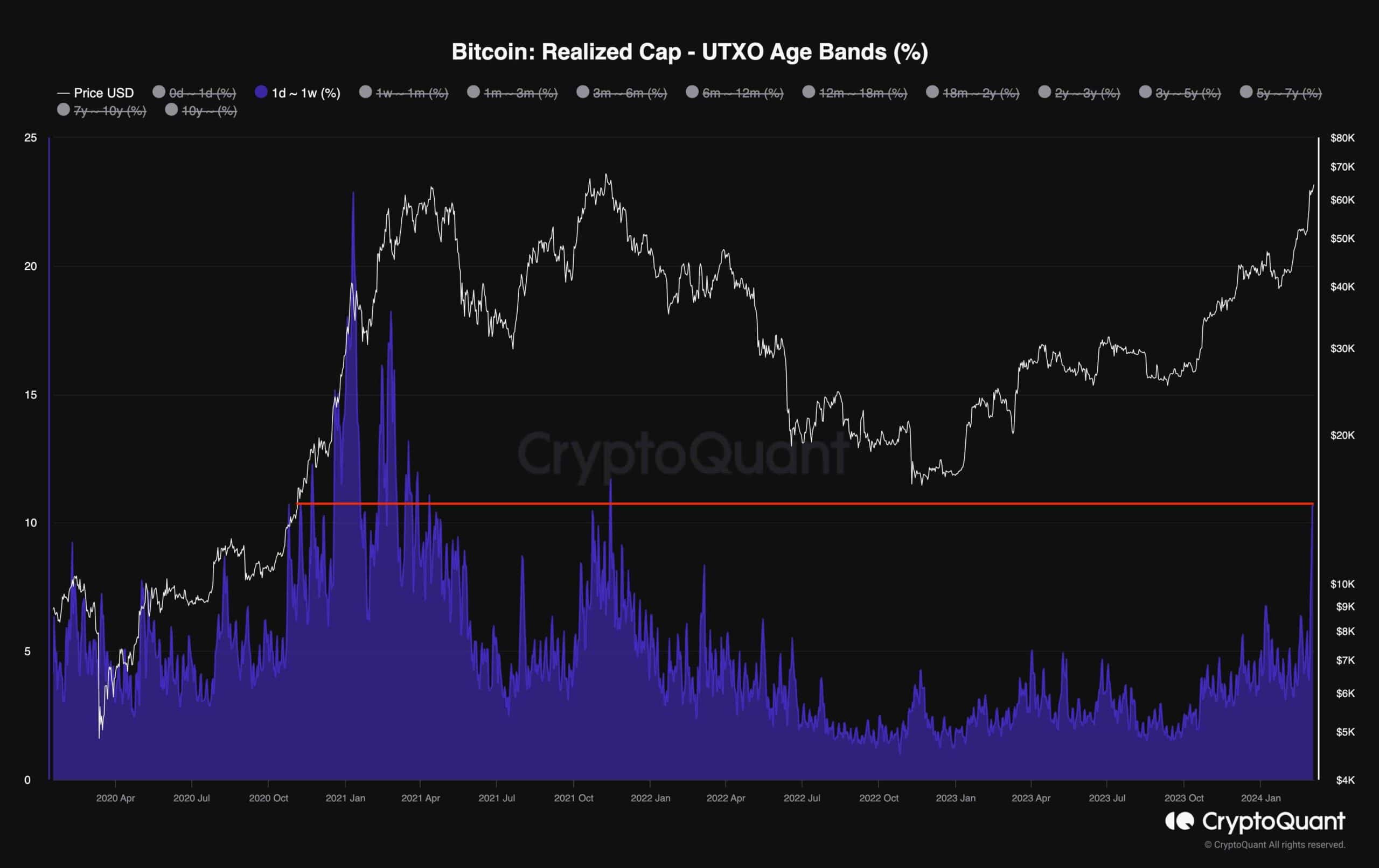 btc_realized_cap_0403241