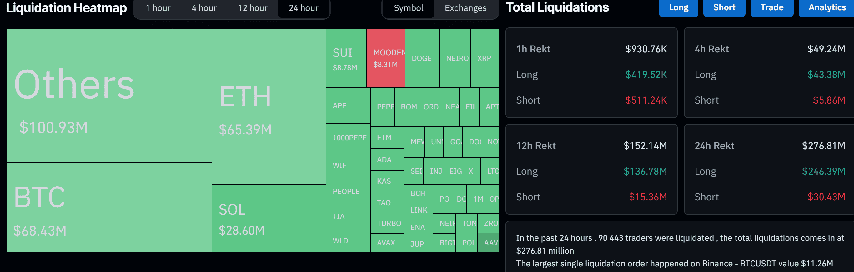 Liquidation Heat Map. Source: CoinGlass