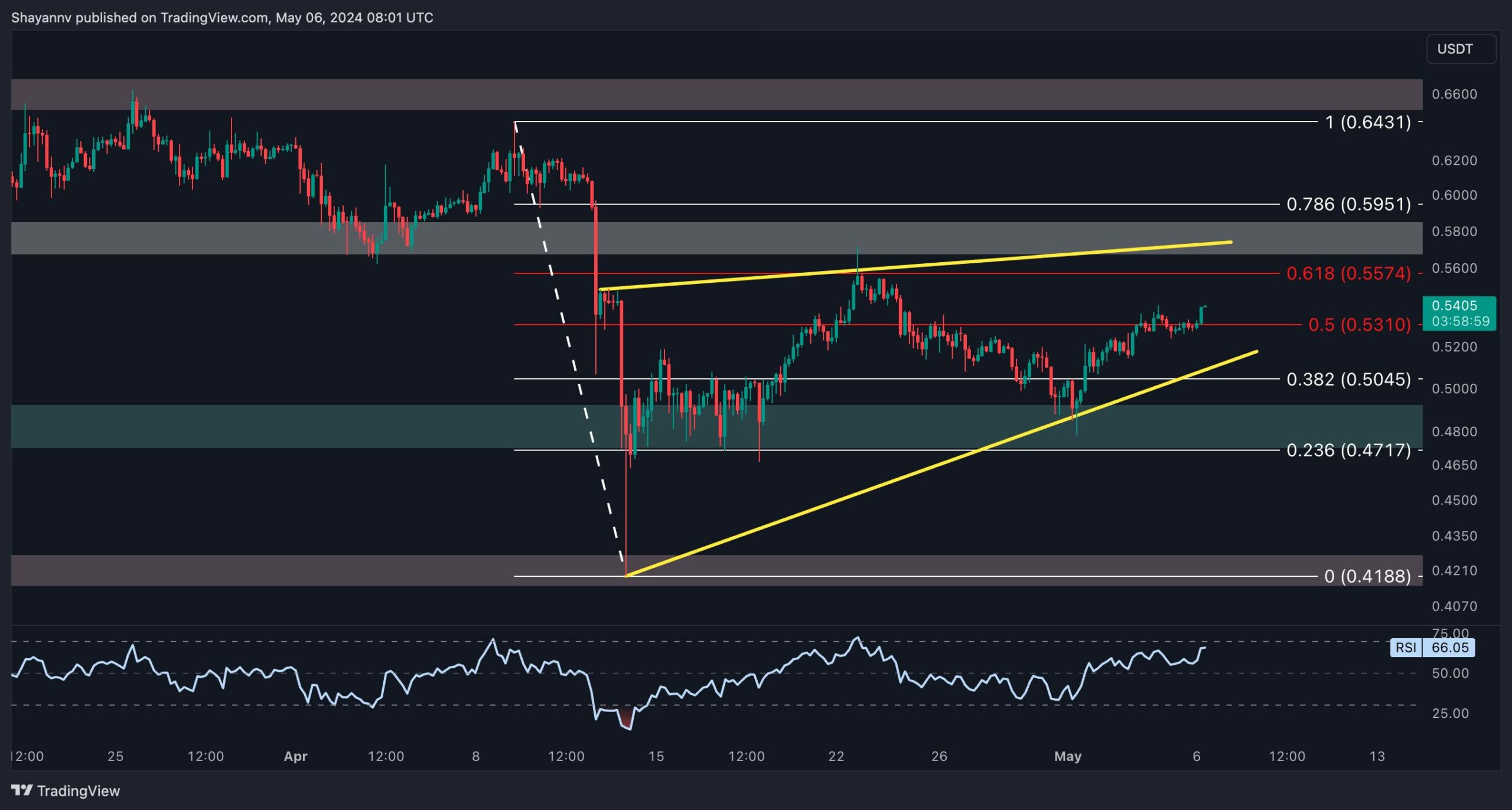 xrp_price_chart_0605242