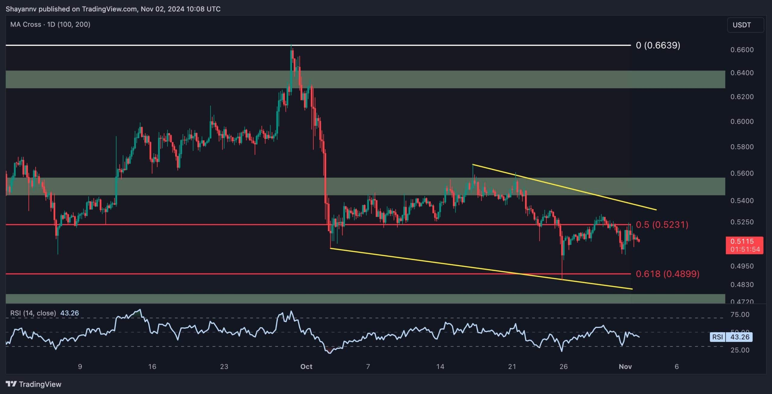 xrp_price_chart_0211242