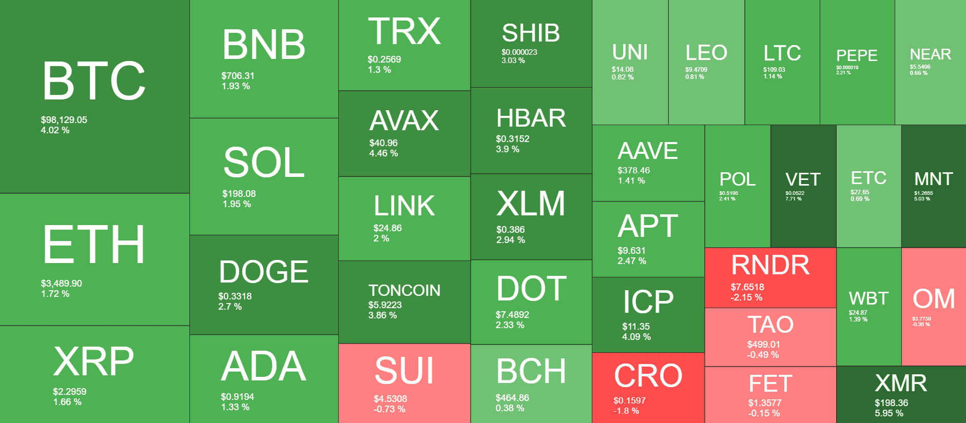 Cryptocurrency Market Overview. Source: QuantifyCrypto