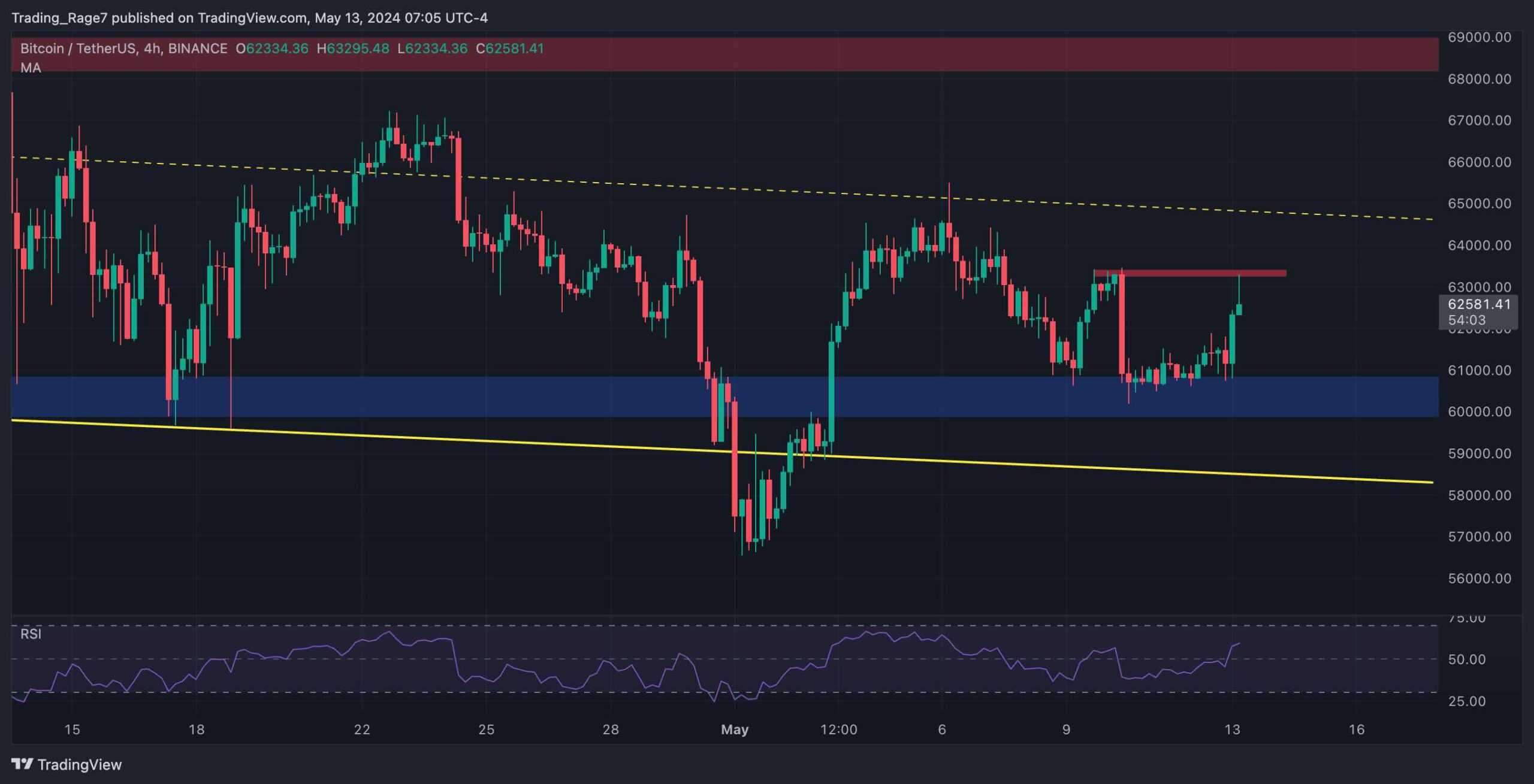 btc_price_chart_1305242