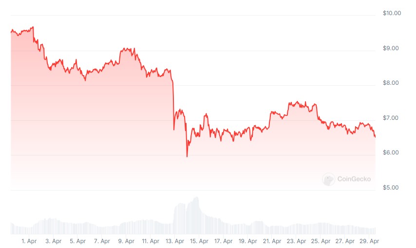 polkadot_price_prediction_chart_2904241