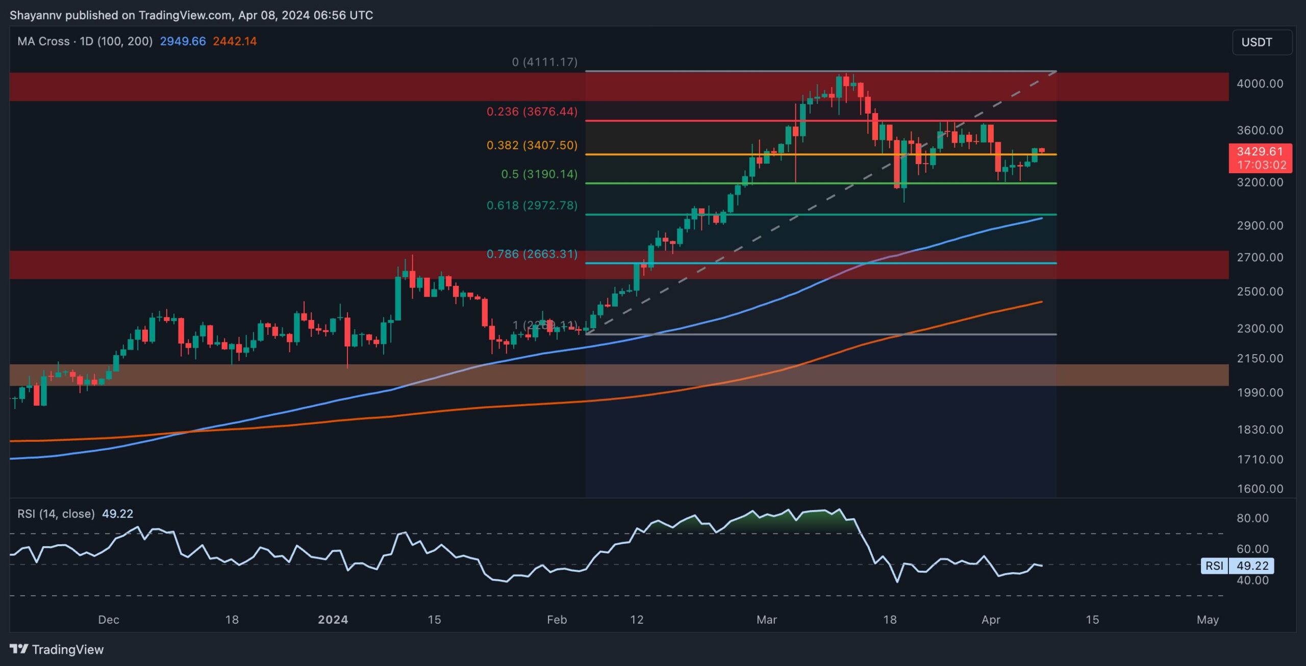 eth_price_chart_0804241