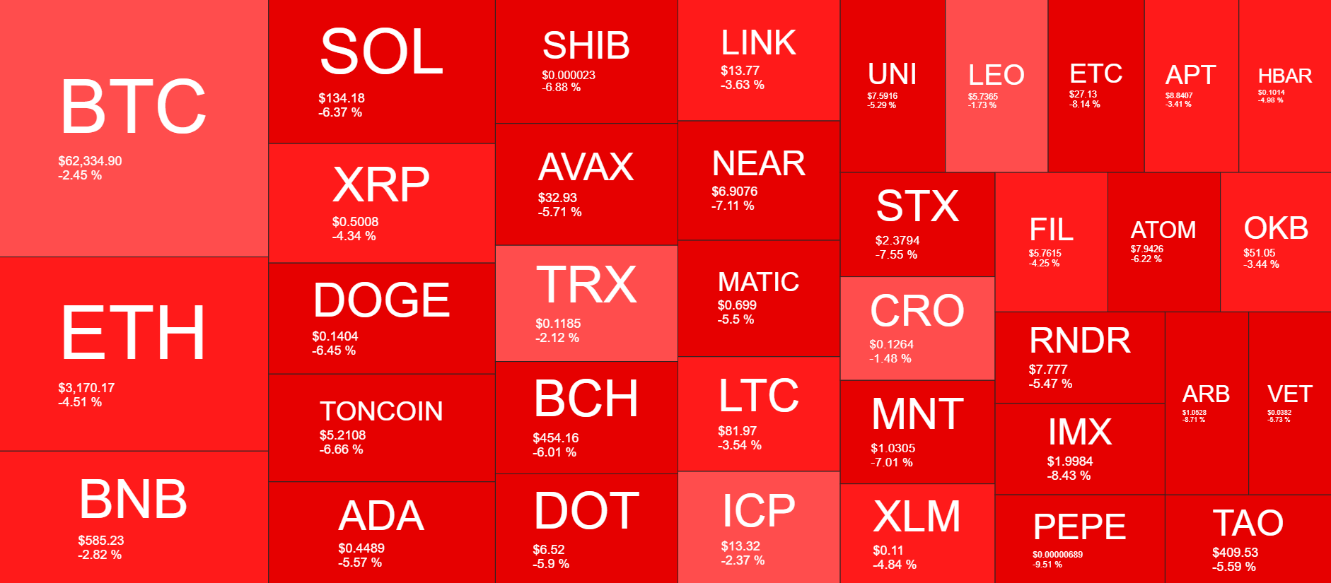 Cryptocurrency Market Overview. Source: QuantifyCrypto