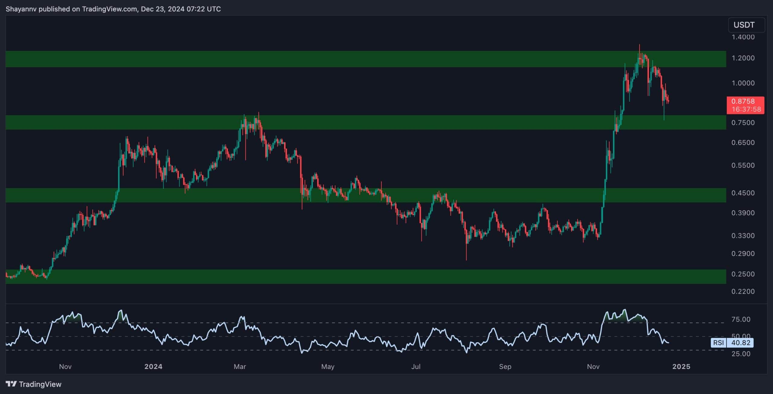 ada_price_chart_2312241