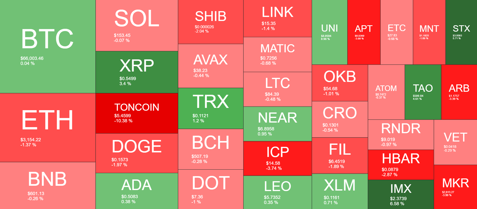 Cryptocurrency Market Overview. Source: QuantifyCrypto