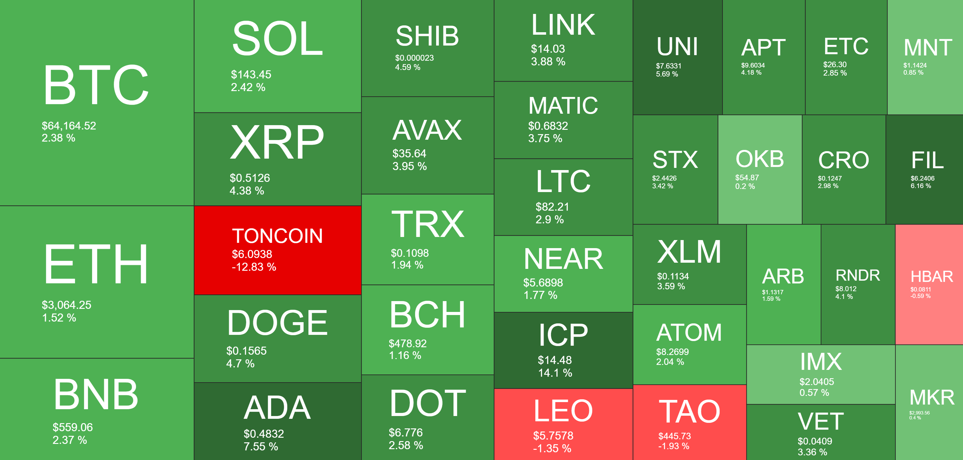 Cryptocurrency Market Overview 20.04.2024. Source: QuantifyCrypto