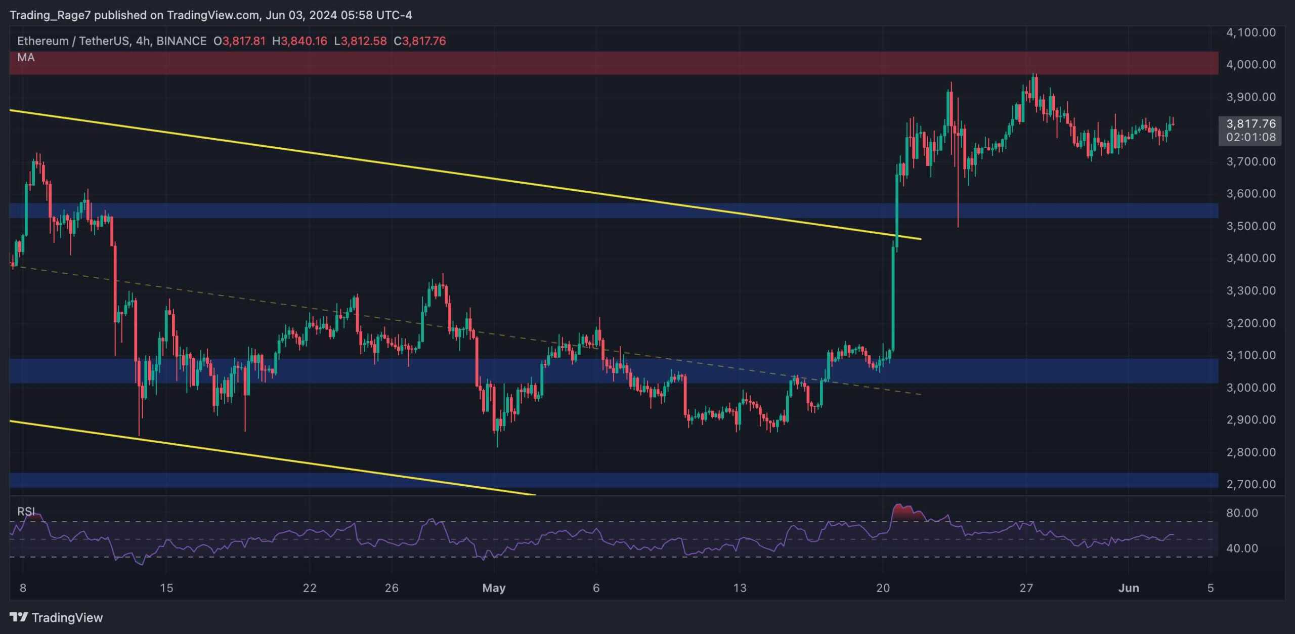 eth_price_chart_0306242