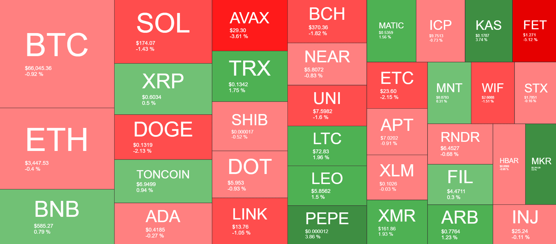 Cryptocurrency Market Overview. Source: QuantifyCrypto