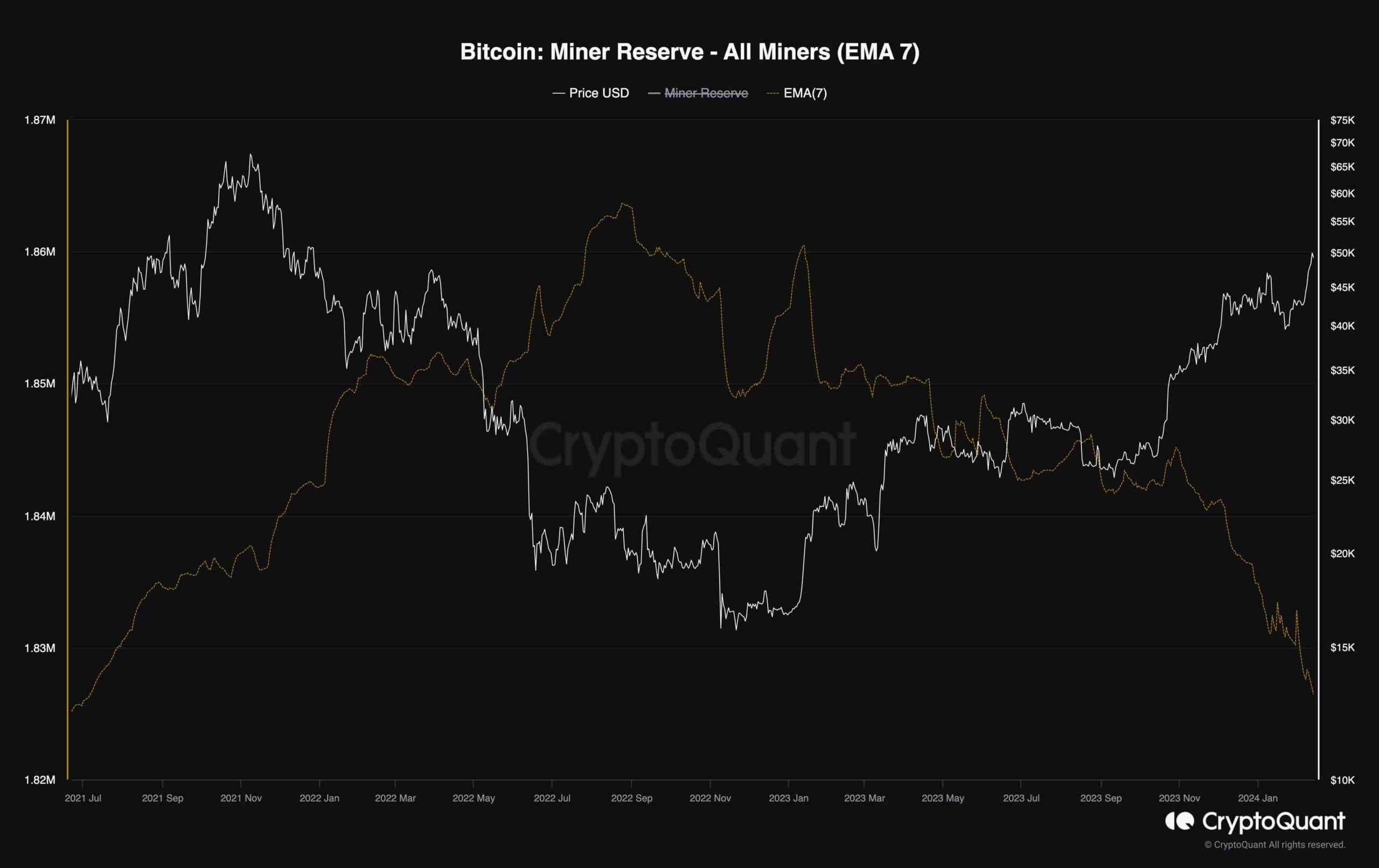 btc_miner_reserve_chart_1302241