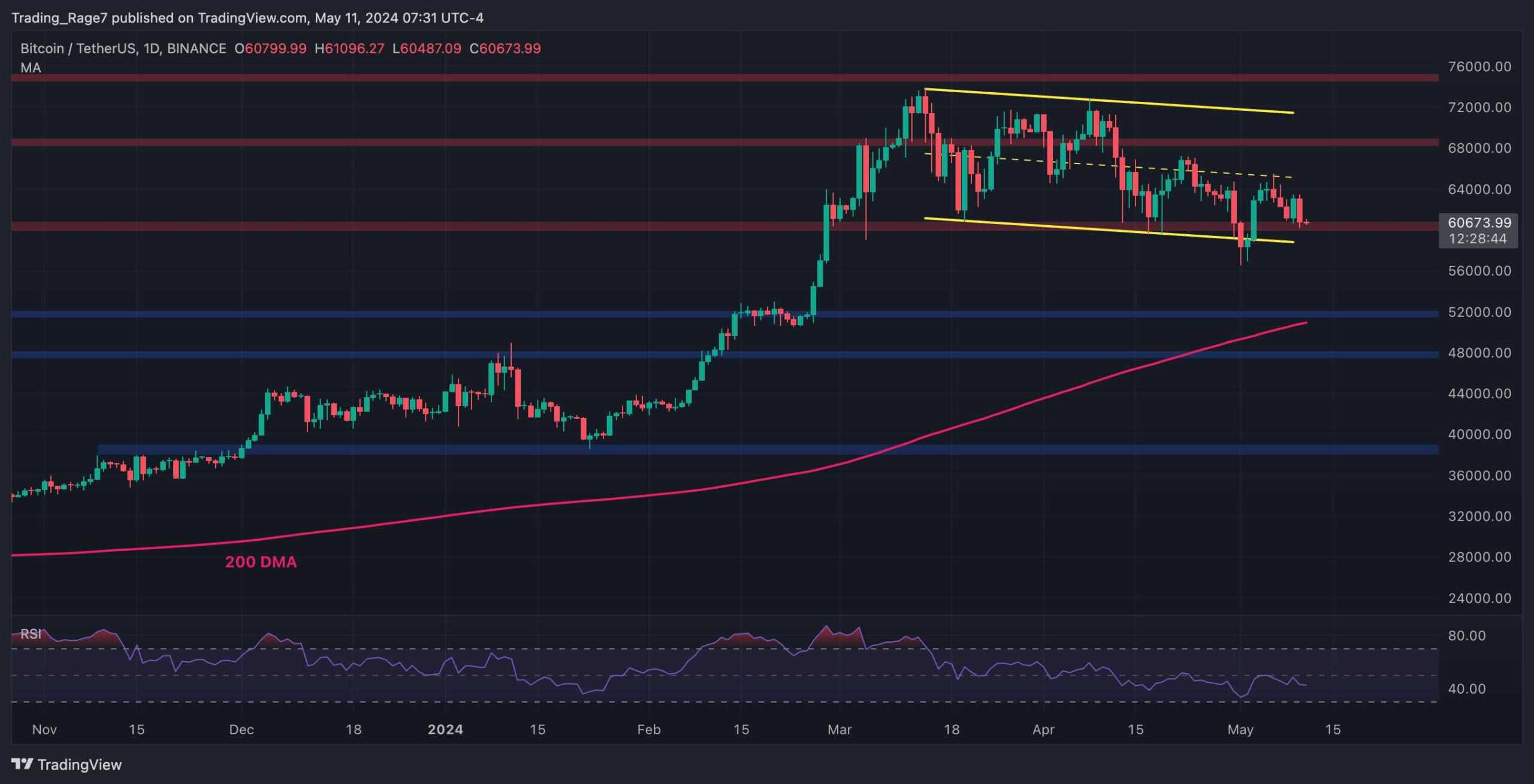 btc_price_chart_1105241