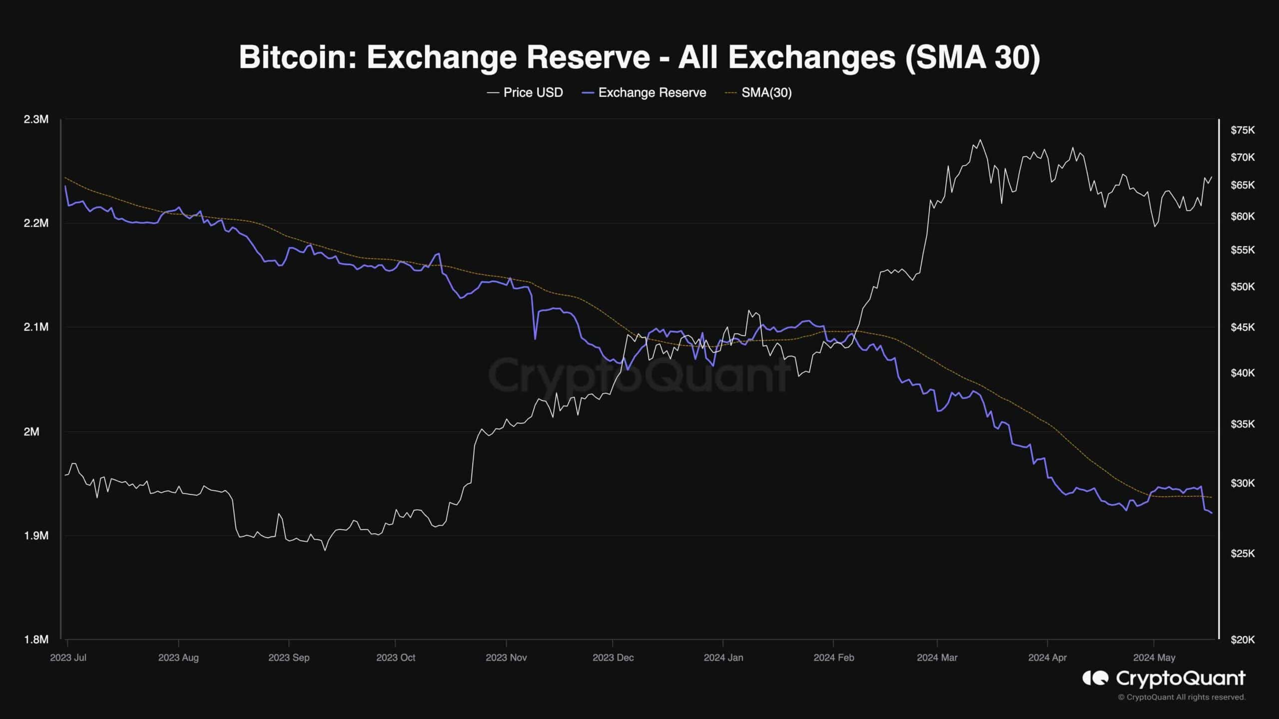 btc_exchange_reserve_metrics_chart_1705241