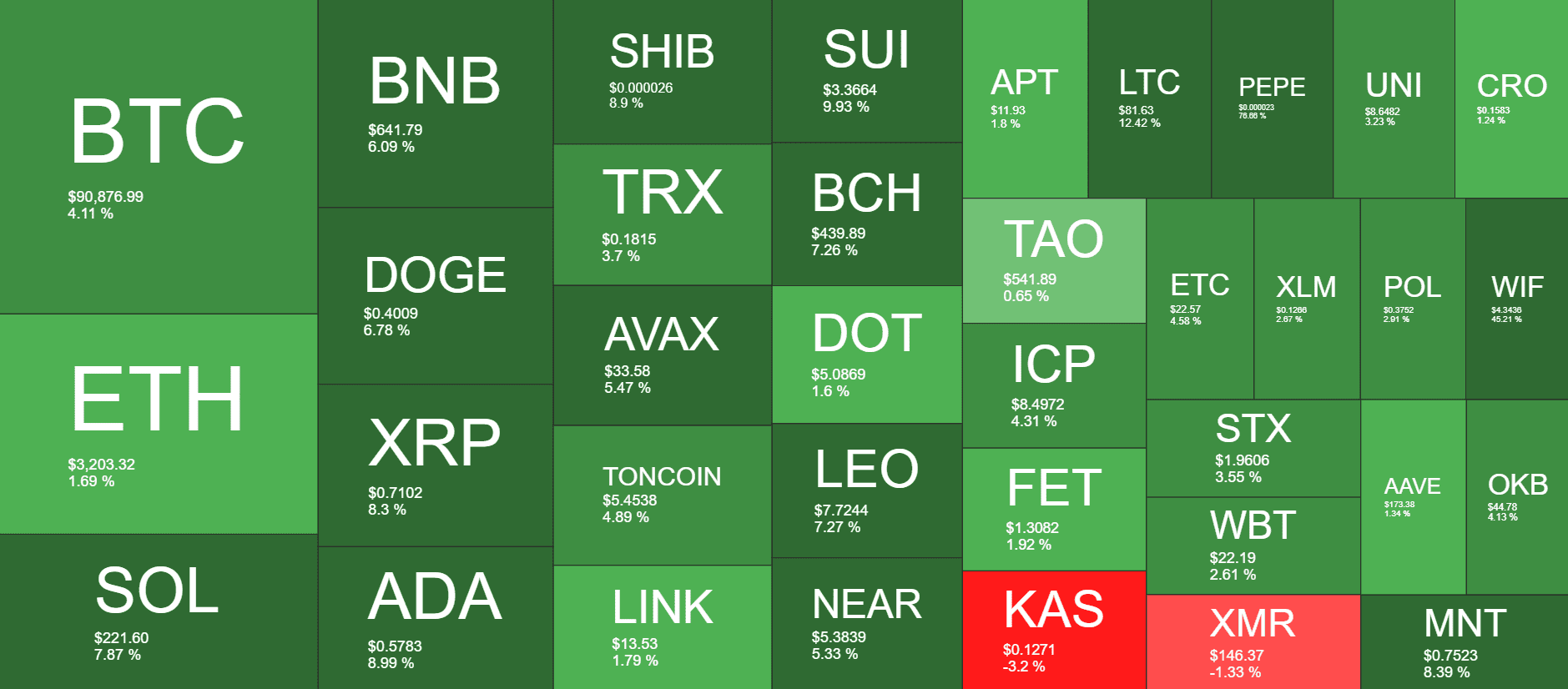 Cryptocurrency Market Overview. Source: QuantifyCrypto