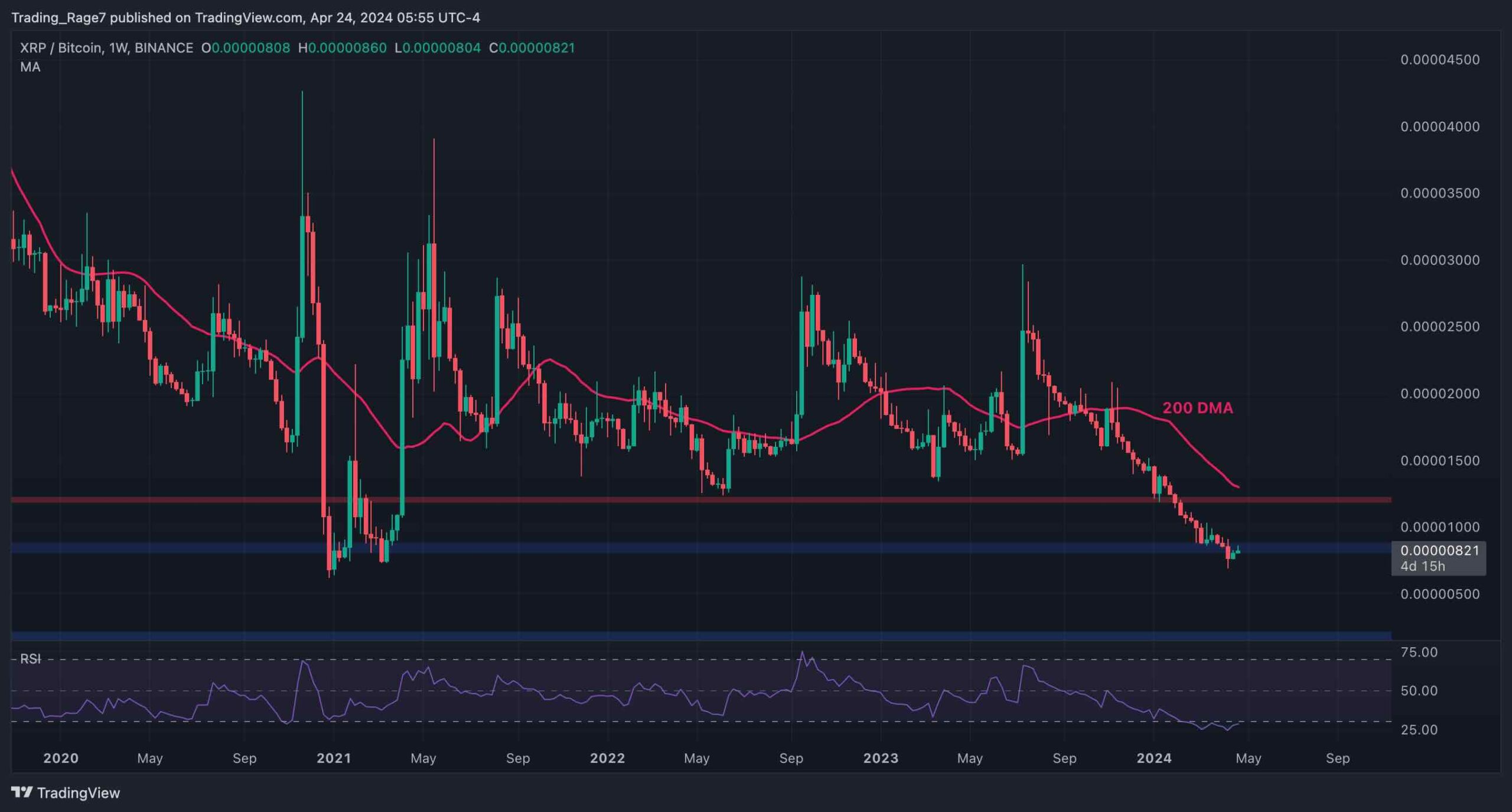 xrp_price_analysis_chart_2404241