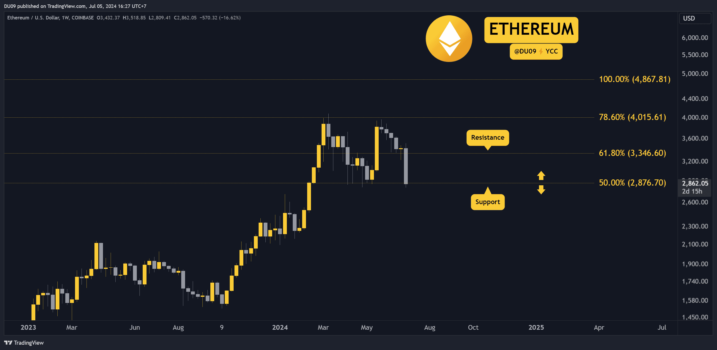 ETHUSD_2024-07-05_16-27-44