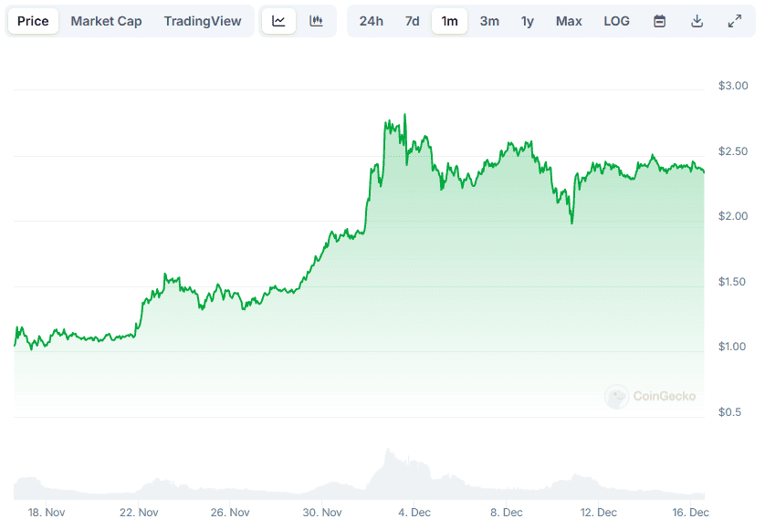 XRP Price