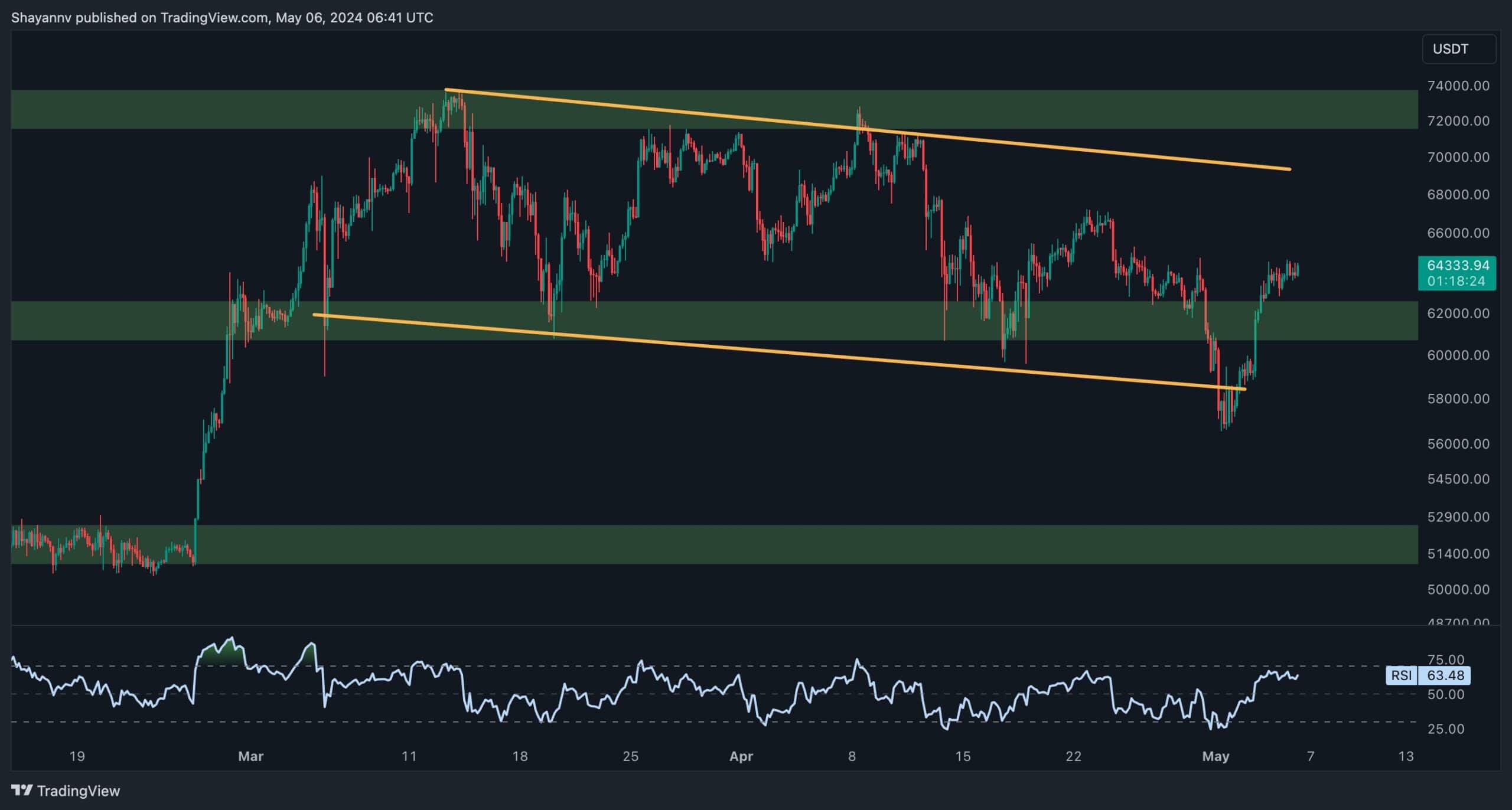 btc_price_chart_0605242