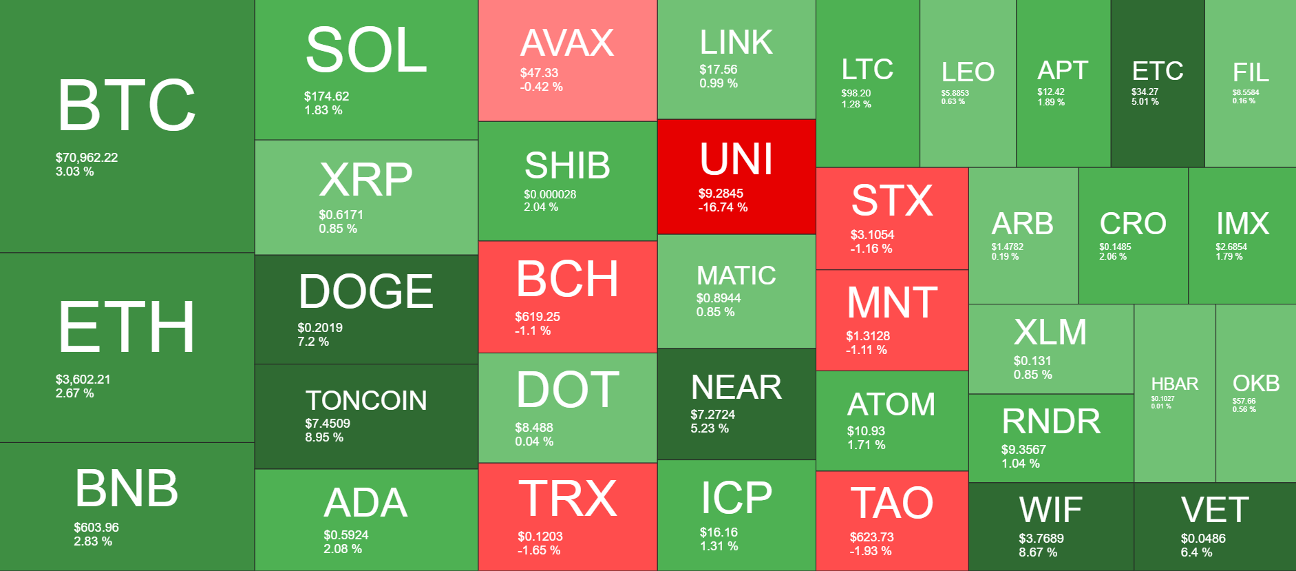 Cryptocurrency Market Overview. Source: QuantifyCrypto