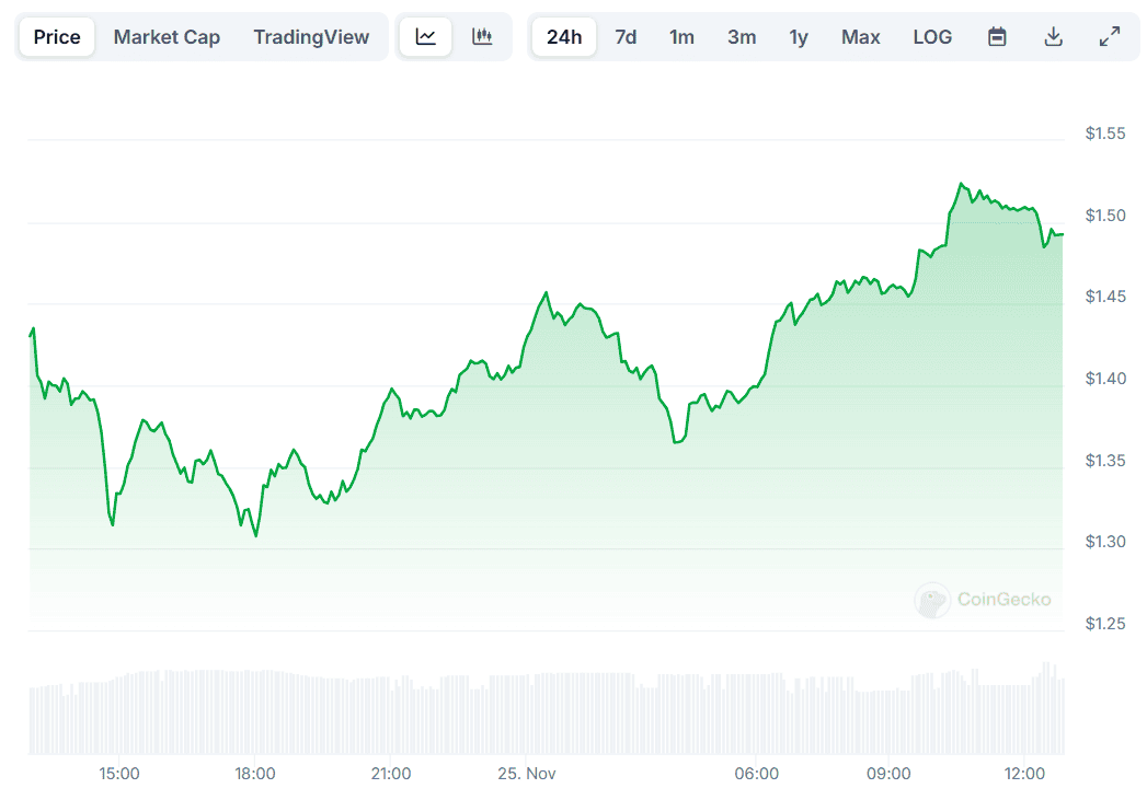 XRP Price