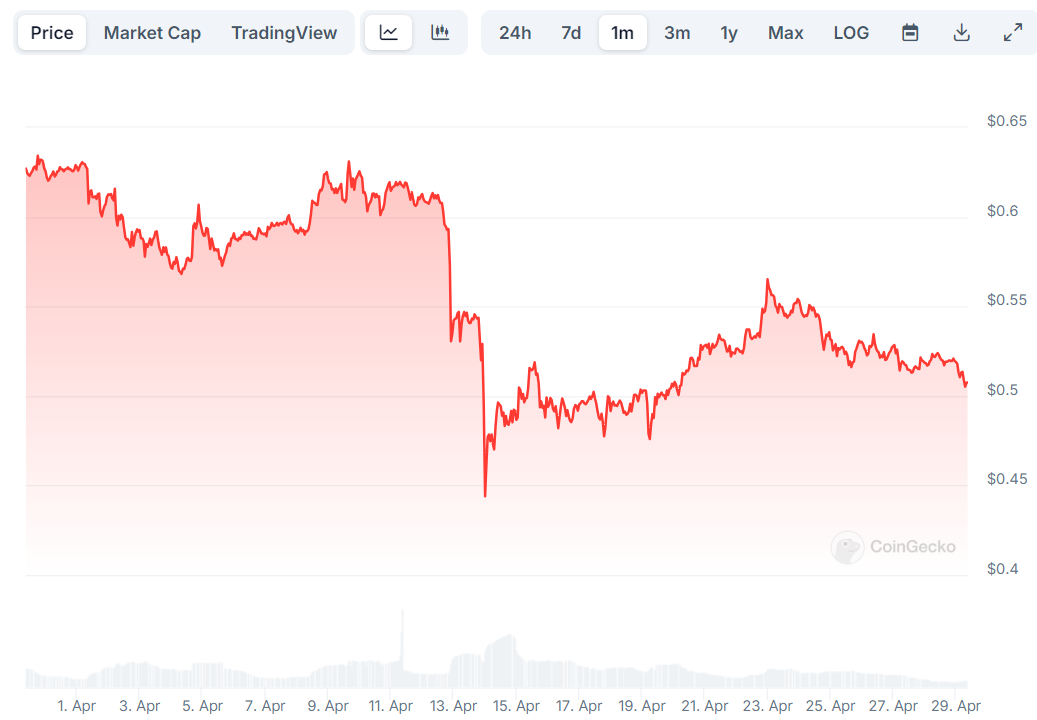 XRP Price