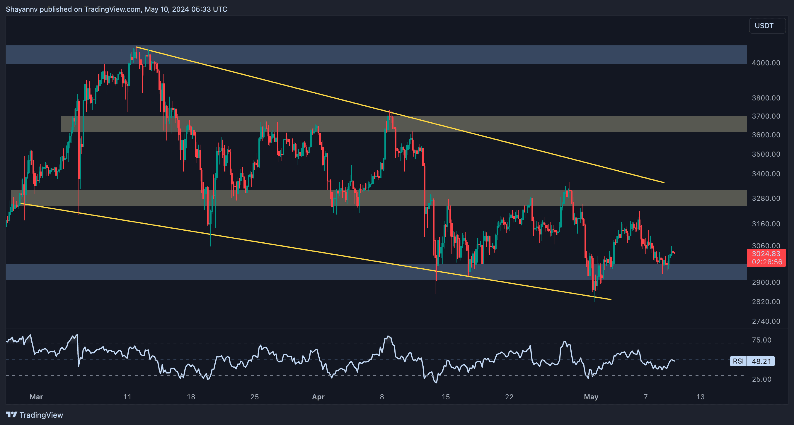 eth_price_chart_1005242