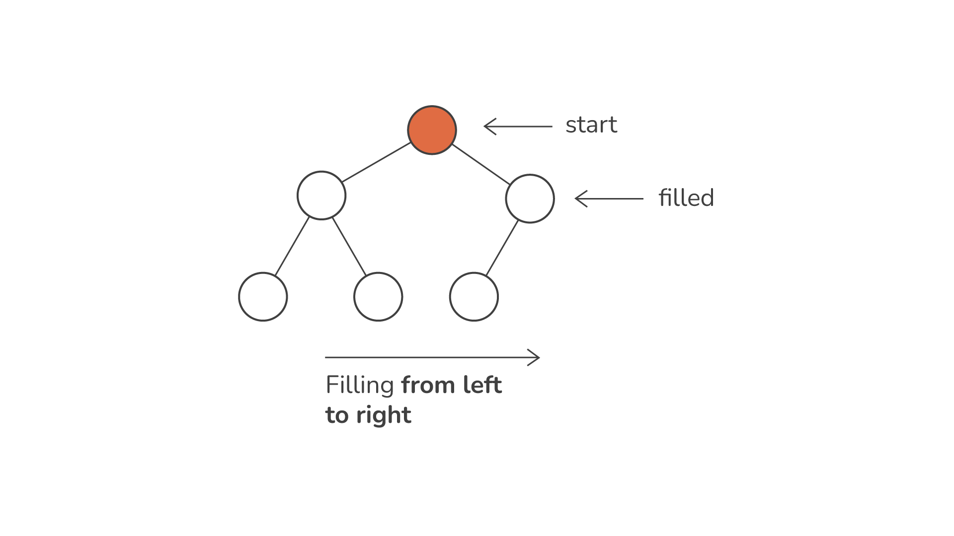 guide-to-heaps-in-python-01.png