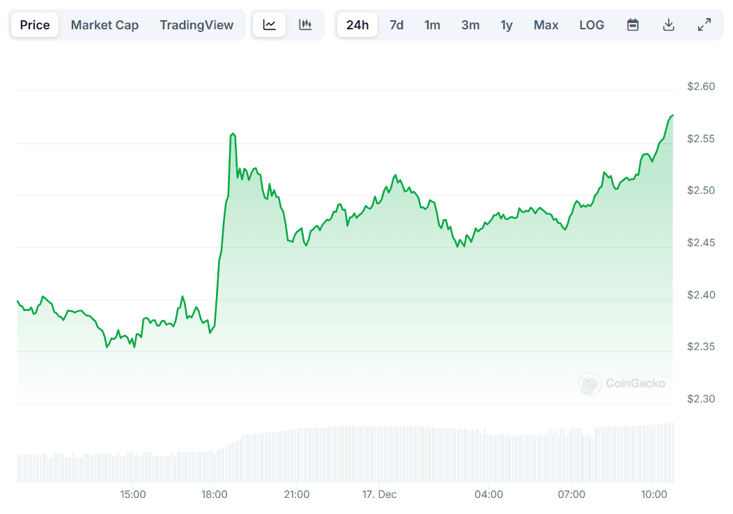 XRP Price