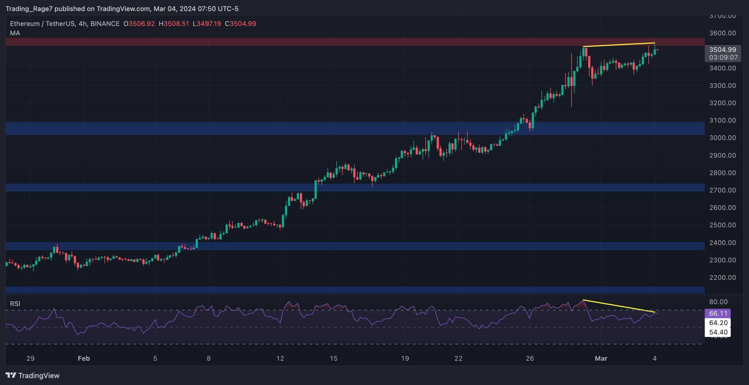 eth_price_chart_0403241