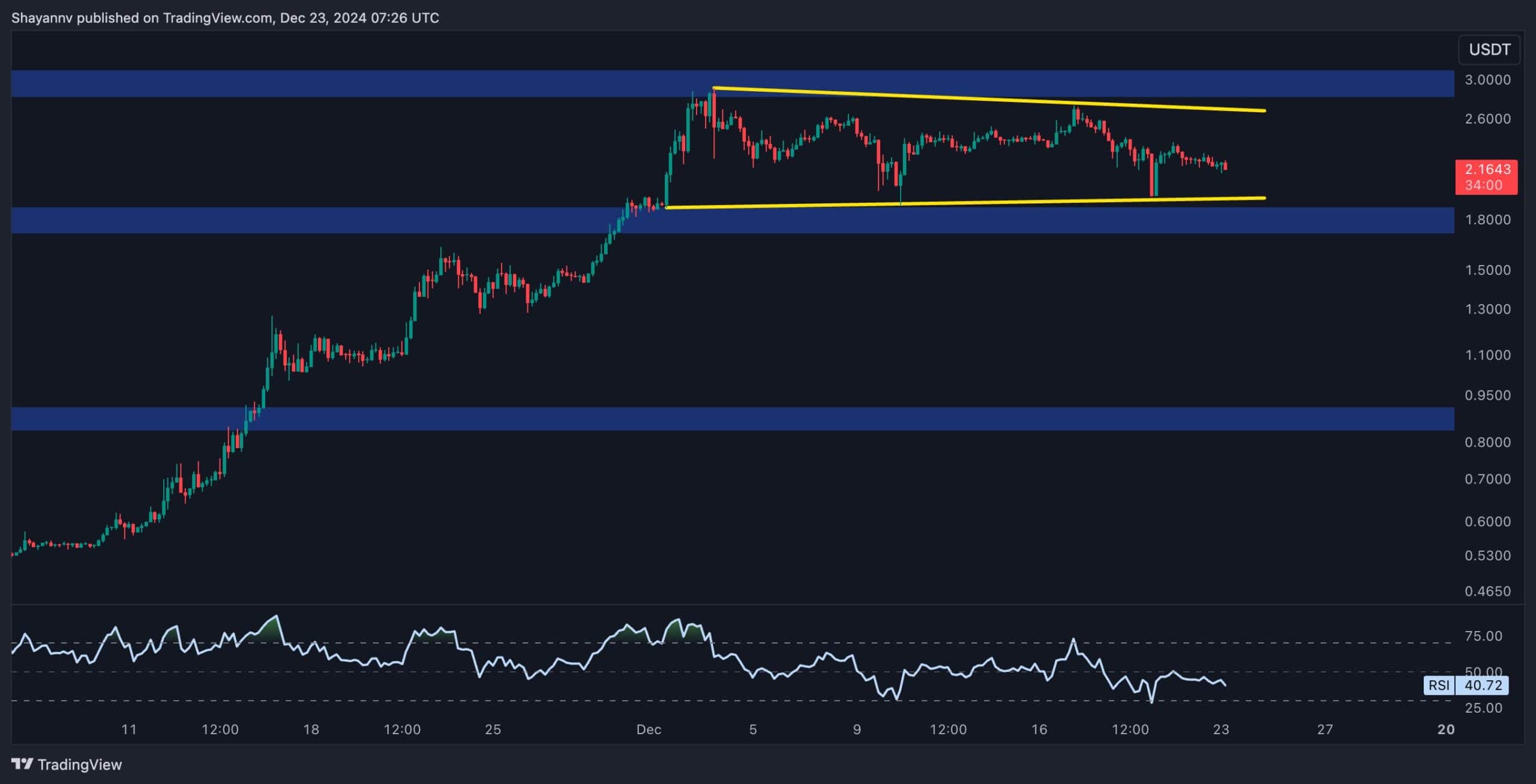 xrp_price_chart_2312242