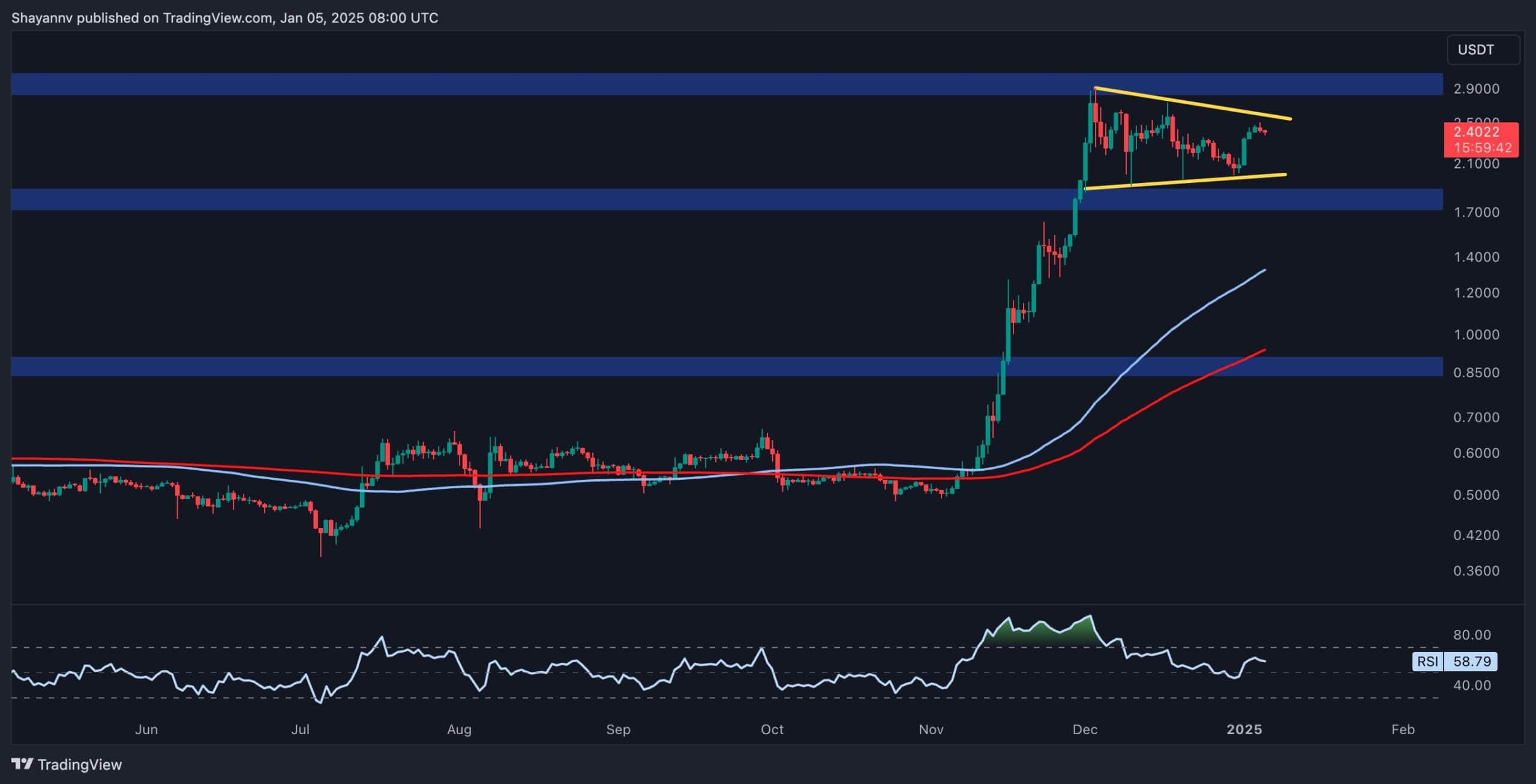 xrp_price_chart_0501251