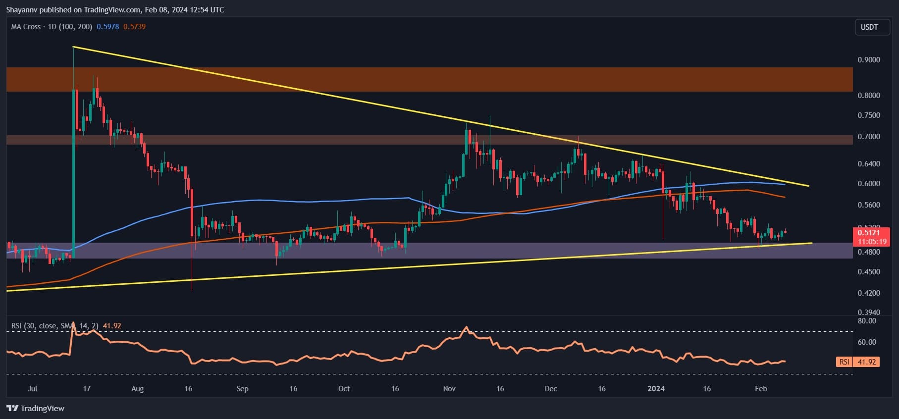 xrp_price_chart_0802241