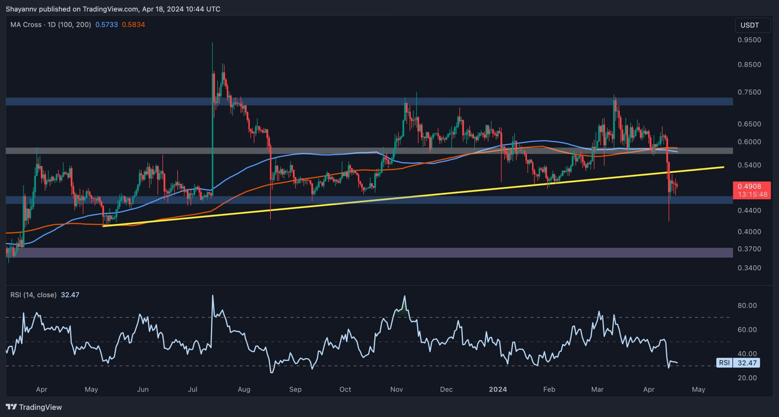 xrp_price_prediction_1804241